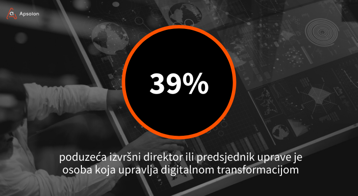 Digitalna transformacija - HDI - hrvatski digitalni indeks