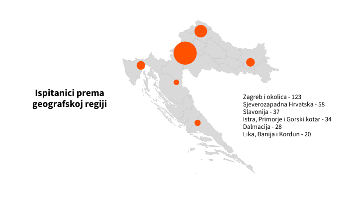 HDI_digitalna_transformacija_hrvatski_digitalni_indeks_regije_Hrvatska