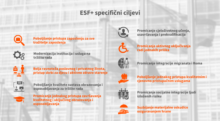 ESF specifični ciljevi