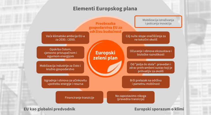 Europski zeleni plan